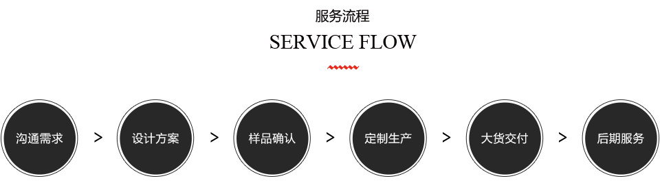 服务流程 服务流程