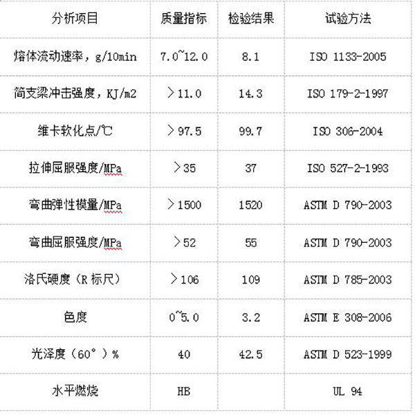 浅蓝色高光ABS板特性分析参数