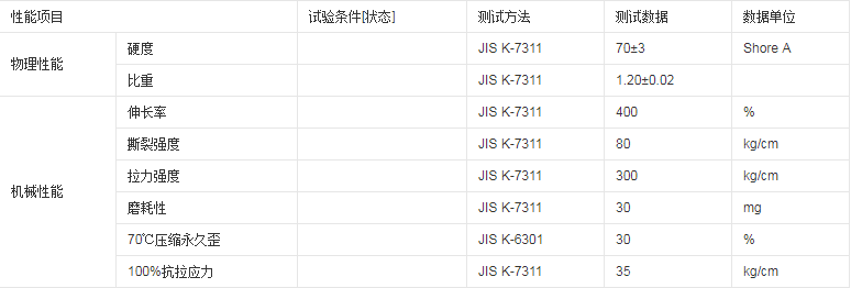 TPU板材特性分析参数表 TPU板材特性分析参数
