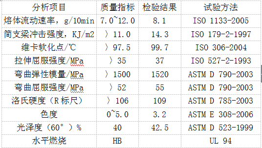 耐寒ABS板特性分析参数