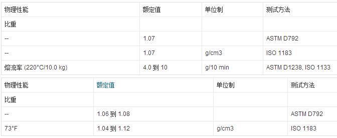 红色ABS复ASA皮纹板