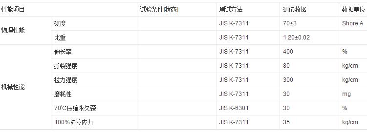 汽车用灰色ABS复TPU花纹板特性分析参数