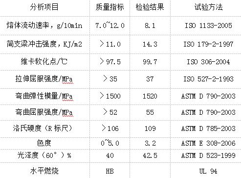 红色抗静电ABS哑光板特性分析参数